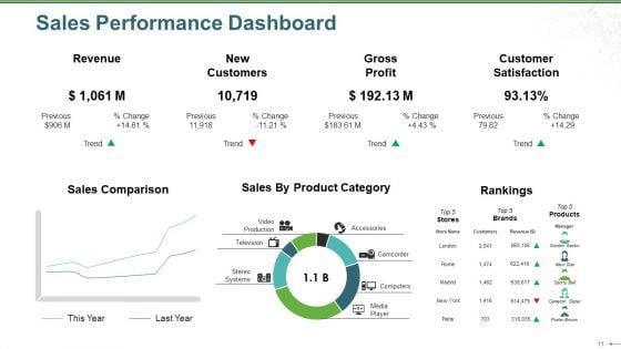Sales_Review_Ppt_PowerPoint_Presentation_Complete_Deck_With_Slides_Slide_11.jpg