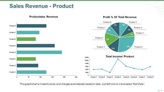 Sales_Review_Ppt_PowerPoint_Presentation_Complete_Deck_With_Slides_Slide_13.jpg
