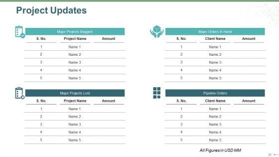 Sales_Review_Ppt_PowerPoint_Presentation_Complete_Deck_With_Slides_Slide_25.jpg