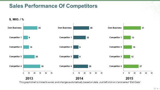 Sales_Review_Ppt_PowerPoint_Presentation_Complete_Deck_With_Slides_Slide_31.jpg