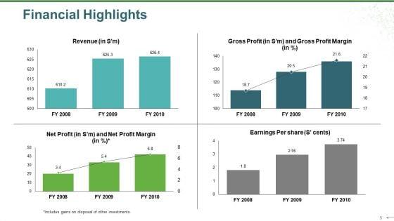 Sales_Review_Ppt_PowerPoint_Presentation_Complete_Deck_With_Slides_Slide_5.jpg
