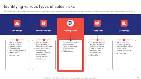 Sales_Risk_Assessment_For_Profit_Maximization_And_Team_Performance_Enhancement_Ppt_PowerPoint_Presentation_Complete_Deck_With_Slides_Slide_14.jpg