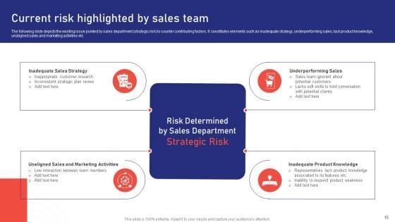 Sales_Risk_Assessment_For_Profit_Maximization_And_Team_Performance_Enhancement_Ppt_PowerPoint_Presentation_Complete_Deck_With_Slides_Slide_15.jpg