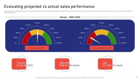 Sales_Risk_Assessment_For_Profit_Maximization_And_Team_Performance_Enhancement_Ppt_PowerPoint_Presentation_Complete_Deck_With_Slides_Slide_17.jpg