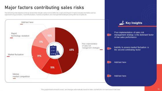 Sales_Risk_Assessment_For_Profit_Maximization_And_Team_Performance_Enhancement_Ppt_PowerPoint_Presentation_Complete_Deck_With_Slides_Slide_19.jpg