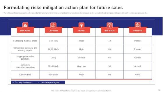 Sales_Risk_Assessment_For_Profit_Maximization_And_Team_Performance_Enhancement_Ppt_PowerPoint_Presentation_Complete_Deck_With_Slides_Slide_24.jpg