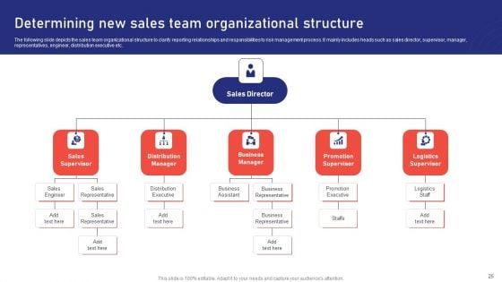 Sales_Risk_Assessment_For_Profit_Maximization_And_Team_Performance_Enhancement_Ppt_PowerPoint_Presentation_Complete_Deck_With_Slides_Slide_25.jpg