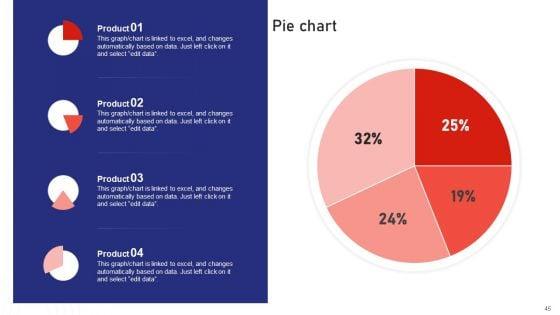 Sales_Risk_Assessment_For_Profit_Maximization_And_Team_Performance_Enhancement_Ppt_PowerPoint_Presentation_Complete_Deck_With_Slides_Slide_45.jpg