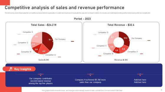 Sales_Risk_Assessment_For_Profit_Maximization_And_Team_Performance_Enhancement_Ppt_PowerPoint_Presentation_Complete_Deck_With_Slides_Slide_7.jpg