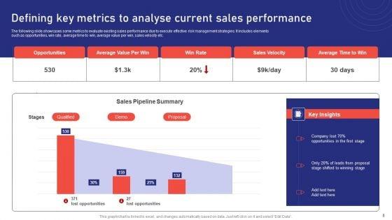 Sales_Risk_Assessment_For_Profit_Maximization_And_Team_Performance_Enhancement_Ppt_PowerPoint_Presentation_Complete_Deck_With_Slides_Slide_8.jpg