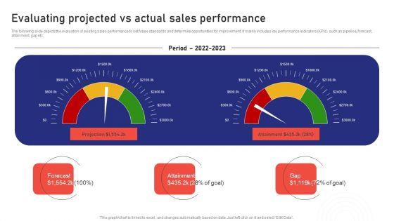 Sales_Risk_Assessment_For_Profit_Maximization_Evaluating_Projected_Vs_Actual_Sales_Performance_Portrait_PDF_Slide_1.jpg