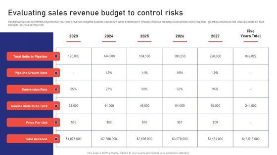 Sales_Risk_Assessment_For_Profit_Maximization_Evaluating_Sales_Revenue_Budget_To_Control_Risks_Inspiration_PDF_Slide_1.jpg