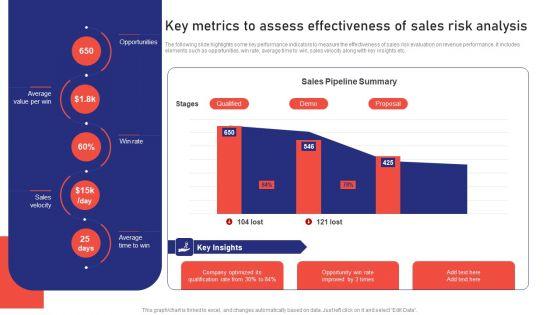 Sales_Risk_Assessment_For_Profit_Maximization_Key_Metrics_To_Assess_Effectiveness_Of_Sales_Risk_Analysis_Ideas_PDF_Slide_1.jpg