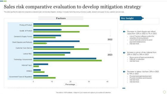 Sales_Risk_Comparative_Evaluation_To_Develop_Mitigation_Strategy_Rules_PDF_Slide_1.jpg