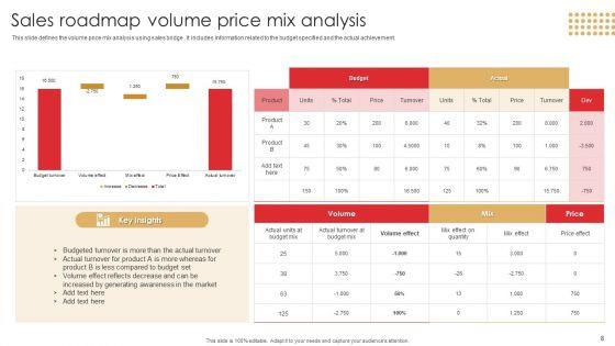 Sales_Roadmap_Ppt_PowerPoint_Presentation_Complete_Deck_With_Slides_Slide_8.jpg