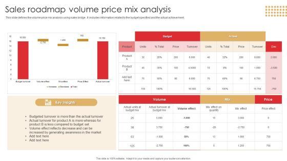 Sales Roadmap Volume Price Mix Analysis Summary PDF Sales Roadmap Volume Price Mix Analysis Summary PDF