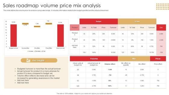 Sales_Roadmap_Volume_Price_Mix_Analysis_Summary_PDF_Slide_1.jpg