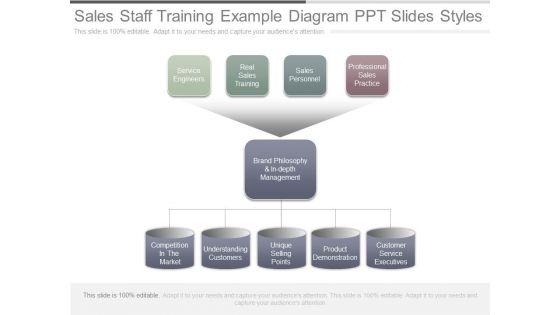 Sales_Staff_Training_Example_Diagram_Ppt_Slides_Styles_1.jpg