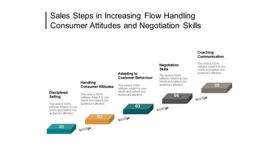 Sales_Steps_In_Increasing_Flow_Handling_Consumer_Attitudes_And_Negotiation_Skills_Ppt_PowerPoint_Presentation_Ideas_Graphic_Images_Slide_1.jpg