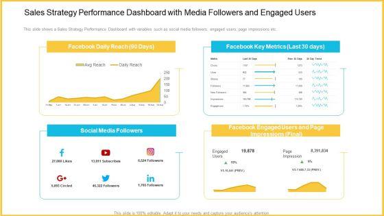Sales_Strategy_Performance_Dashboard_With_Media_Followers_And_Engaged_Users_Guidelines_PDF_Slide_1.jpg