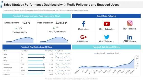 Sales_Strategy_Performance_Dashboard_With_Media_Followers_And_Engaged_Users_Social_Ppt_Ideas_Elements_PDF_Slide_1.jpg