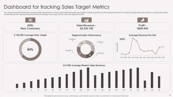 Sales_Target_Metrics_Ppt_PowerPoint_Presentation_Complete_Deck_With_Slides_Slide_10.jpg