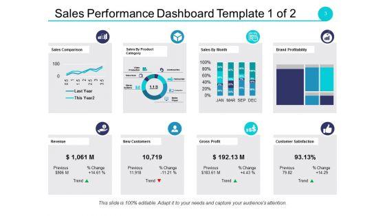 Sales_Target_Ppt_PowerPoint_Presentation_Complete_Deck_With_Slides_Slide_3.jpg