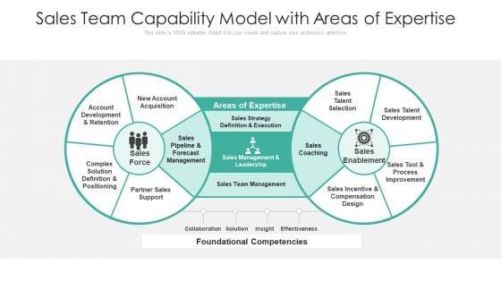 Sales_Team_Capability_Model_With_Areas_Of_Expertise_Ppt_Pictures_Portfolio_PDF_Slide_1.jpg