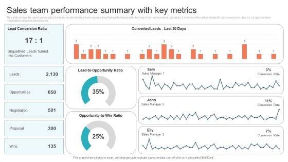 Sales_Team_Performance_Summary_With_Key_Metrics_Background_PDF_Slide_1.jpg