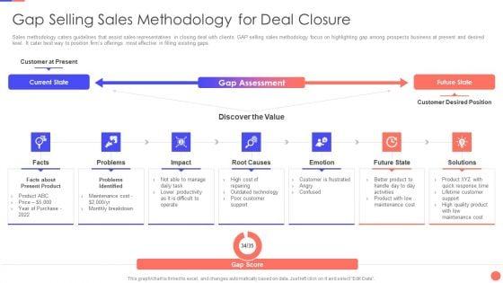Sales_Techniques_Playbook_Gap_Selling_Sales_Methodology_For_Deal_Closure_Themes_PDF_Slide_1.jpg
