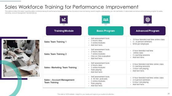 Sales_Techniques_Playbook_Ppt_PowerPoint_Presentation_Complete_Deck_Slide_35.jpg