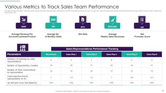 Sales_Techniques_Playbook_Ppt_PowerPoint_Presentation_Complete_Deck_Slide_38.jpg