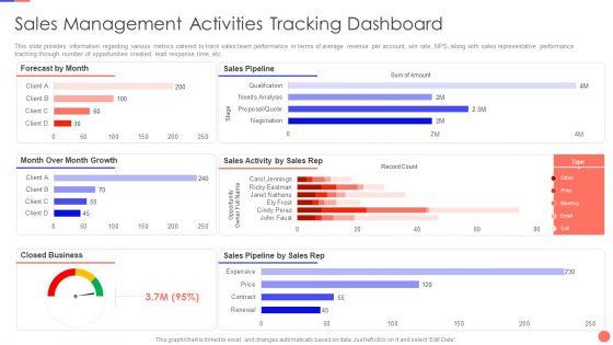 Sales_Techniques_Playbook_Sales_Management_Activities_Tracking_Dashboard_Introduction_PDF_Slide_1.jpg