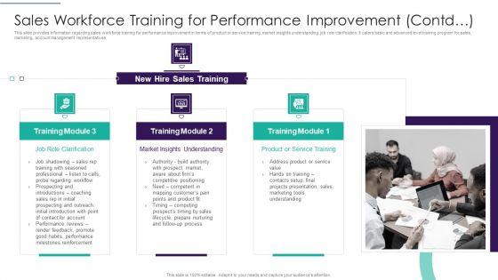 Sales_Techniques_Playbook_Sales_Workforce_Training_For_Performance_Improvement_Contd_Elements_PDF_Slide_1.jpg