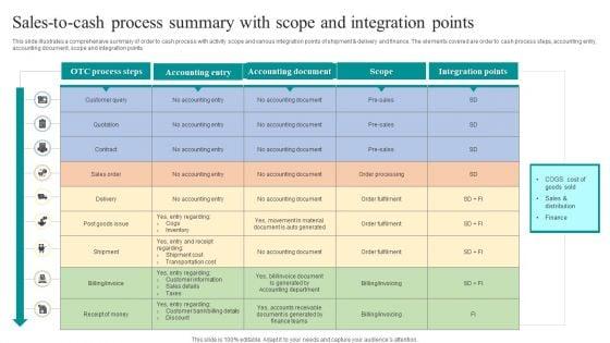 Sales_To_Cash_Process_Summary_With_Scope_And_Integration_Points_Brochure_PDF_Slide_1.jpg