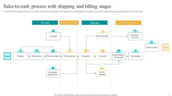 Sales_To_Cashprocess_Ppt_PowerPoint_Presentation_Complete_Deck_With_Slides_Slide_2.jpg