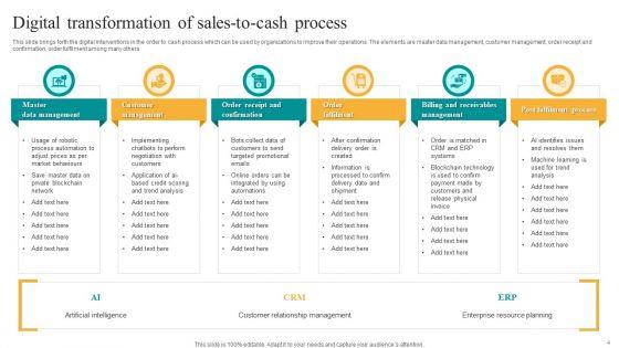 Sales_To_Cashprocess_Ppt_PowerPoint_Presentation_Complete_Deck_With_Slides_Slide_4.jpg