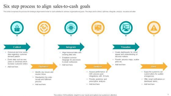 Sales_To_Cashprocess_Ppt_PowerPoint_Presentation_Complete_Deck_With_Slides_Slide_9.jpg