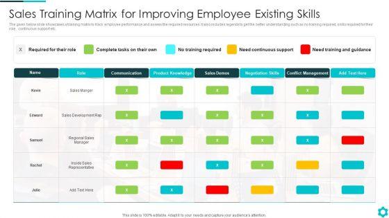 Sales_Training_Matrix_For_Improving_Employee_Existing_Skills_Infographics_PDF_Slide_1.jpg