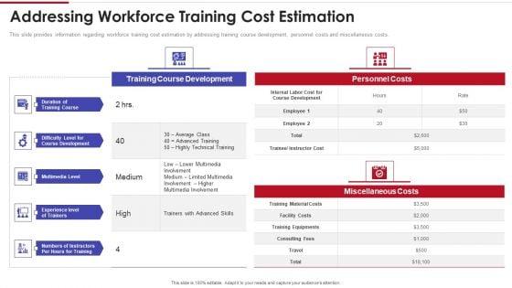 Sales_Training_Playbook_Addressing_Workforce_Training_Cost_Estimation_Diagrams_PDF_Slide_1.jpg