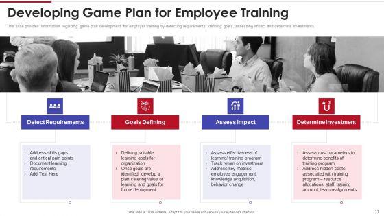 Sales_Training_Playbook_Ppt_PowerPoint_Presentation_Complete_With_Slides_Slide_11.jpg