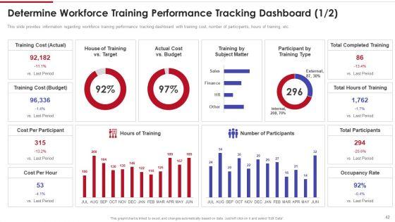 Sales_Training_Playbook_Ppt_PowerPoint_Presentation_Complete_With_Slides_Slide_42.jpg