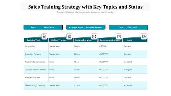 Sales_Training_Strategy_With_Key_Topics_And_Status_Ppt_PowerPoint_Presentation_Icon_Guidelines_PDF_Slide_1.jpg