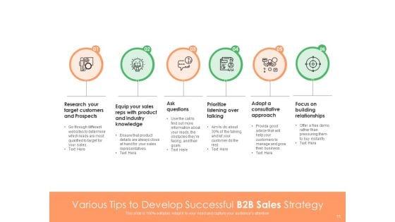 Sales_Transaction_Between_Businesses_Research_Building_Relationships_Ppt_PowerPoint_Presentation_Complete_Deck_Slide_11.jpg