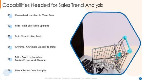 Sales_Trend_Analysis_Ppt_PowerPoint_Presentation_Complete_With_Slides_Slide_3.jpg