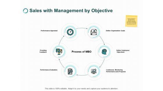 Sales_With_Management_By_Objective_Process_Ppt_PowerPoint_Presentation_Rules_Slide_1.jpg