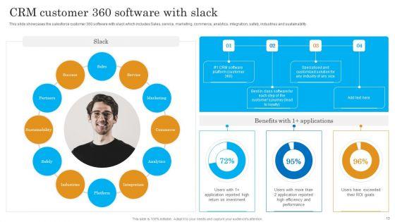 Salesforce_Business_Profile_Ppt_PowerPoint_Presentation_Complete_With_Slides_Slide_13.jpg