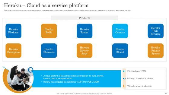 Salesforce_Business_Profile_Ppt_PowerPoint_Presentation_Complete_With_Slides_Slide_15.jpg