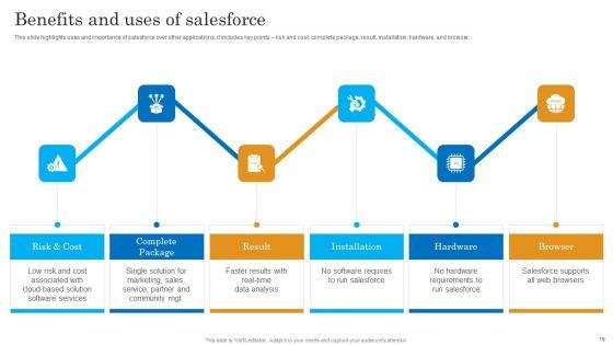 Salesforce_Business_Profile_Ppt_PowerPoint_Presentation_Complete_With_Slides_Slide_19.jpg