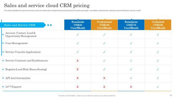 Salesforce_Business_Profile_Ppt_PowerPoint_Presentation_Complete_With_Slides_Slide_22.jpg